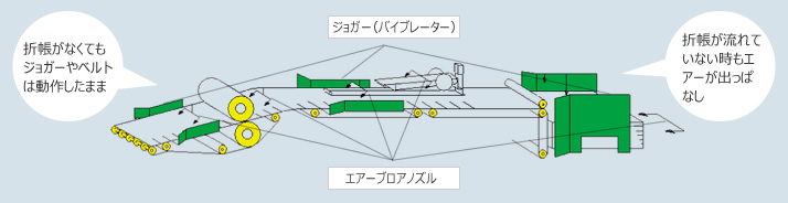 改善前