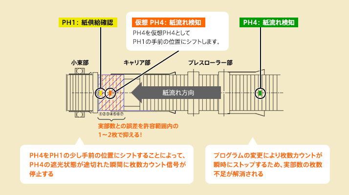 改善後