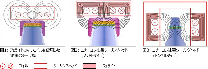 キャップシーラー解説