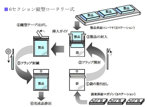 フロー図