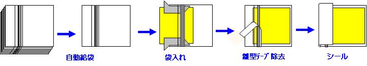 フロー図