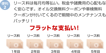 リース料は毎月均等払い。税金や諸費用の心配もなく安心です。オイル交換無料クーポンや車検無料クーポンが付いてくるので期間中のメンテナンスもバッチリ！