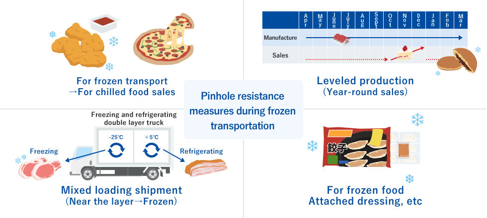 冷凍輸送時のピンホール対策
