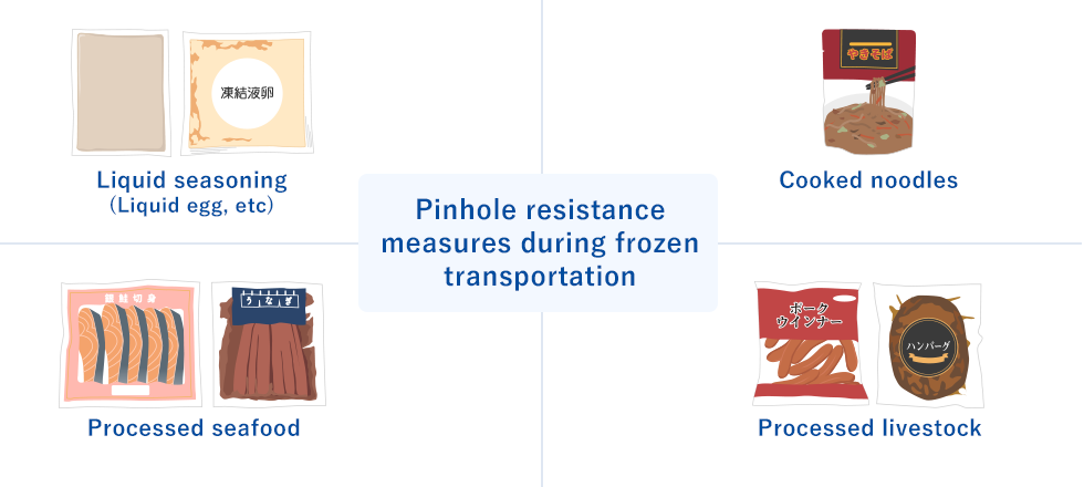 冷凍輸送時のピンホール対策