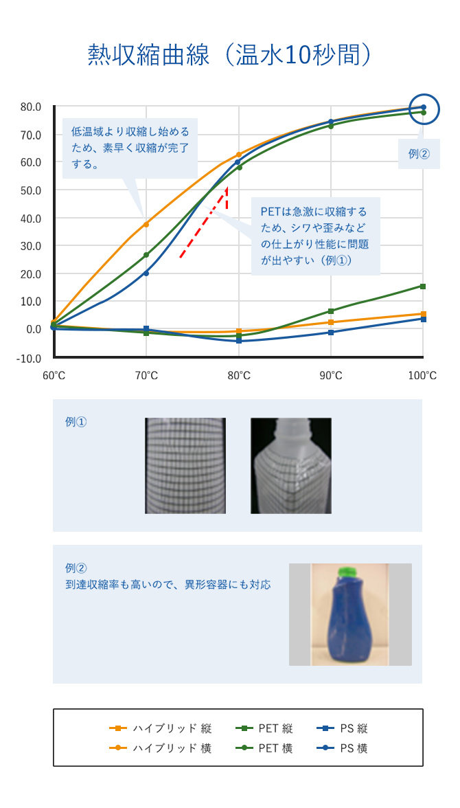製品情報：ファンシーラップ｜プラスチックカンパニー｜グンゼ