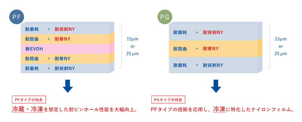 提案