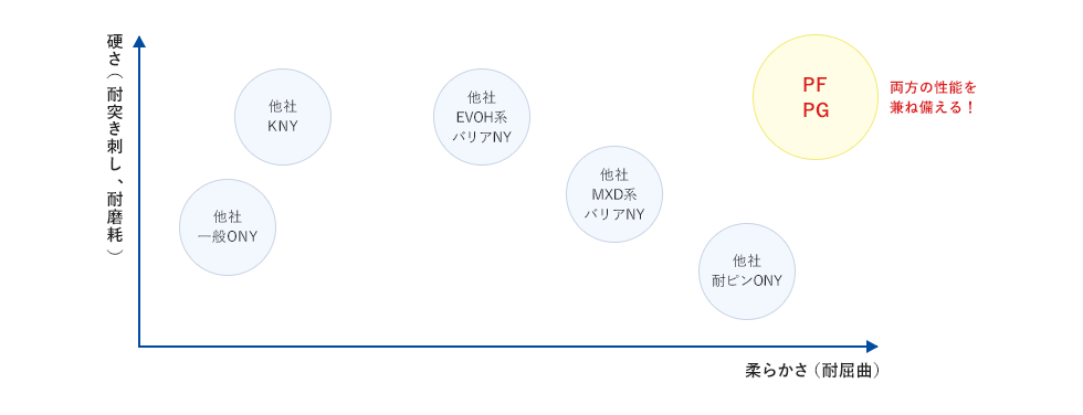 性能MAP