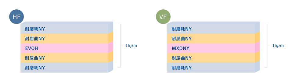 層構成