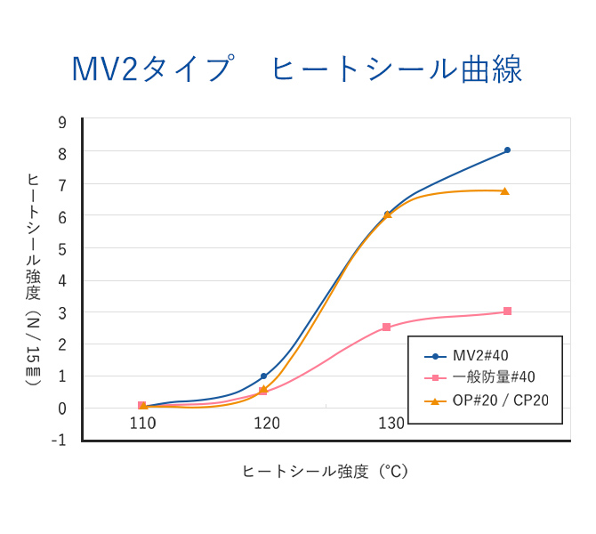 製品情報：シルファン｜プラスチックカンパニー｜グンゼ株式会社