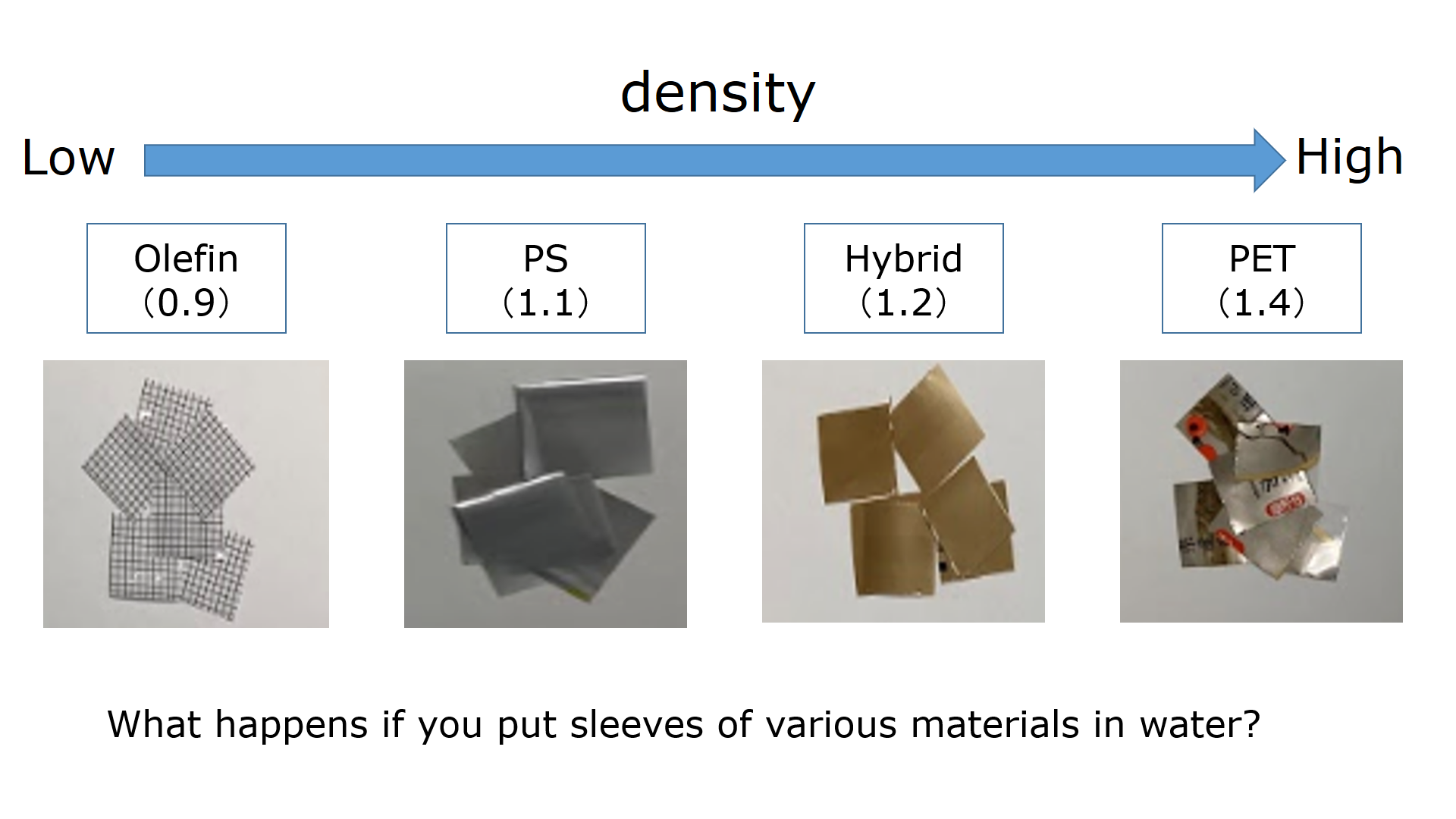 Density separation of polyolefin film