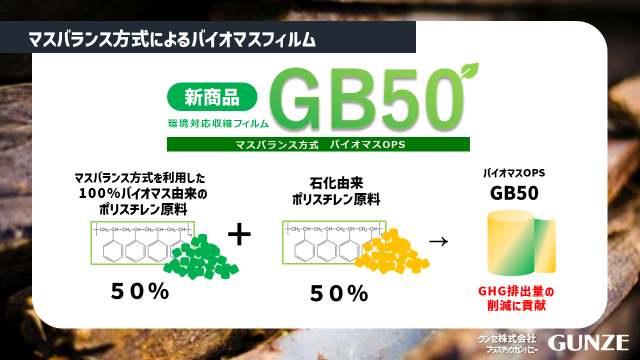 マスバランス方式のバイオマスフィルム「GB50」の上市について