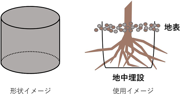 緑化資材｜繊維資材事業部｜グンゼ株式会社