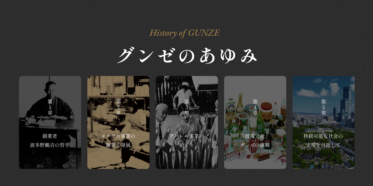 History of GUNZE - グンゼのあゆみ ｜ グンゼ株式会社